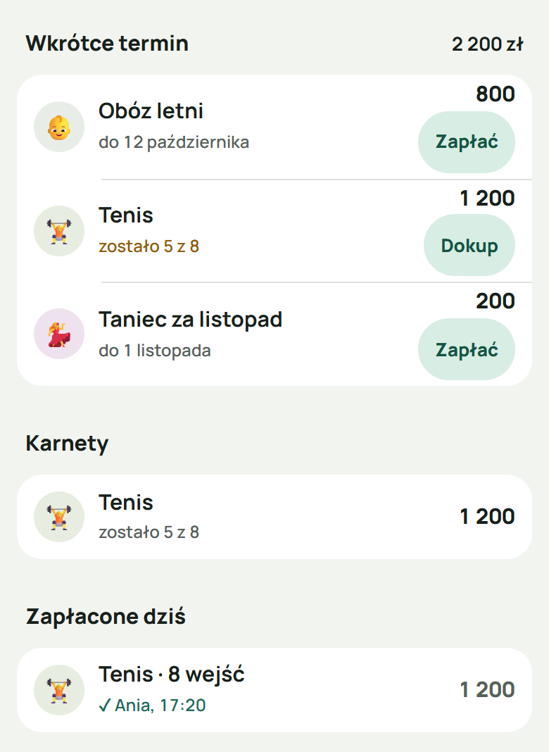 Wkrótce termin: obóz letni, 800, do 12 października, i taniec za listopad, 200, każdy z przyciskiem „Zapłać”, oraz tenis, zostało 5 z 8, z „Dokup”. Niżej, w „Zapłacone dziś”: tenis, 8 wejść — ✓ Ania, z godziną zapłaty.